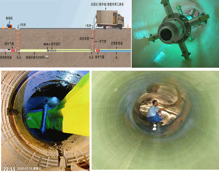 龙川UV-CIPP内衬修复