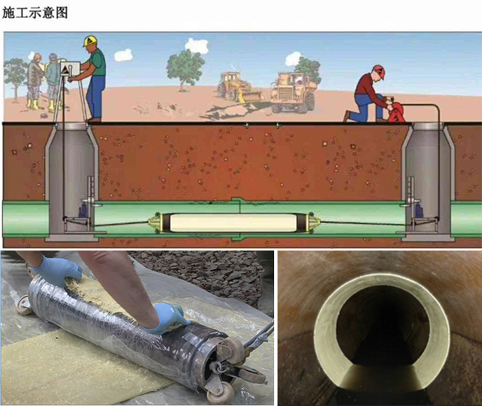 龙川管道局部点状修复